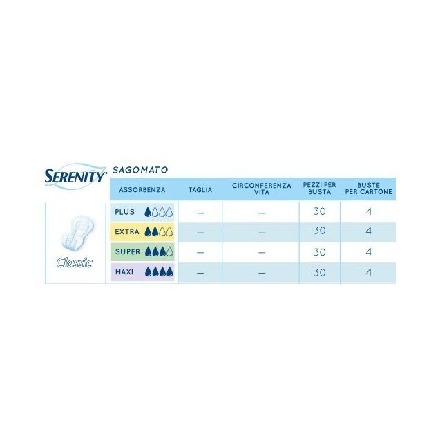 serenity-classic-pannolone-sagomato-serenity-classic-sagomato-super
